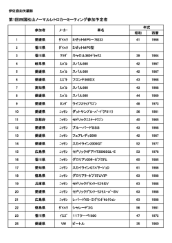 第1回四国松山ノーマルレトロカーミーティング参加予定者