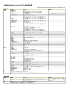 QIV台帳/カスタムインベントリプラグイン対応製品一覧