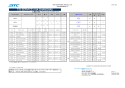 T/S SERVICE (VIA SHANGHAI)