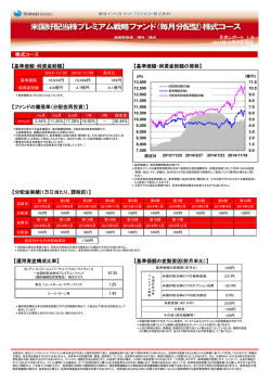 米国好配当株プレミアム戦略ファンド（毎月分配型）