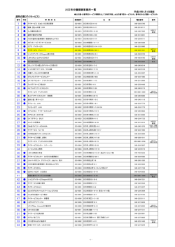通所介護（デイサービス） 平成27年1月1日現在