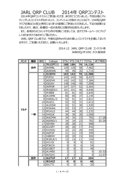 2014QRP contest\214\213\211\312.xlsx