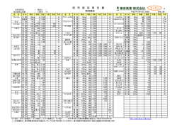 販 売 値 段 報 告 書