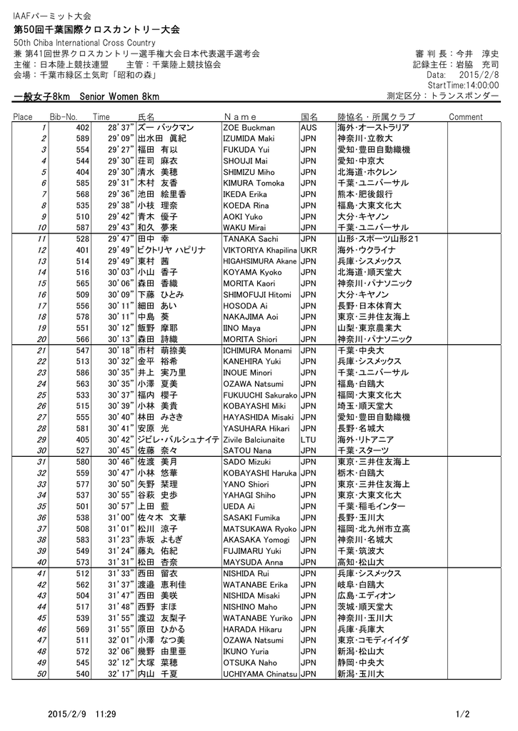 一般女子8km Senior Women 8km 第50回千葉