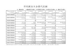 （第36回大会～） [48KB pdfファイル]