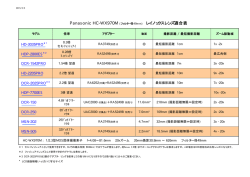 Panasonic HC-WX970M (フィルター径49mm) レイノックス