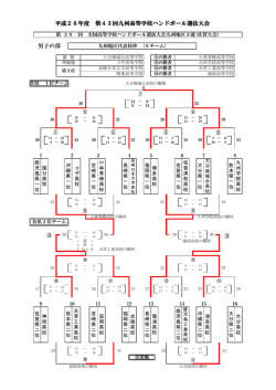 男子の部 平成26年度 第43回九州高等学校ハンドボール選抜大会