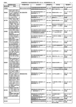 4 - 1 申請者の住所