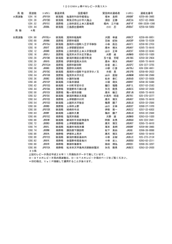 1200MHz帯