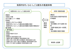 筑西市まち・ひと・しごと創生の推進体制