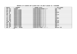 木曽（PDF：76KB）