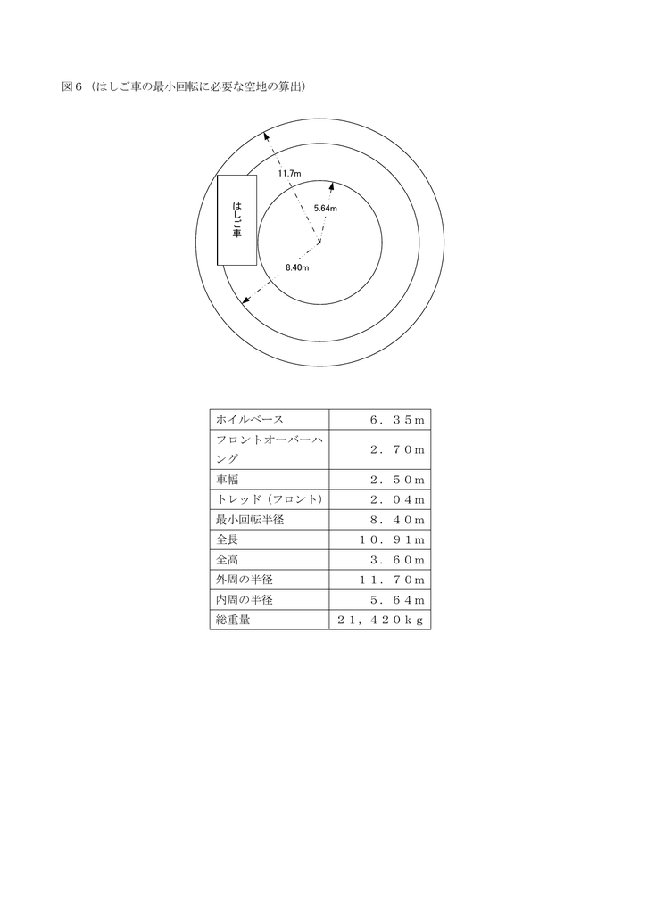 図6 はしご車の最小回転に必要な空地の算出 ホイルベース 6 35m