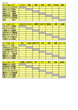 Cリーグ キング 浦安 前原 法典 谷津 大久保 双葉 八千代 前原サ