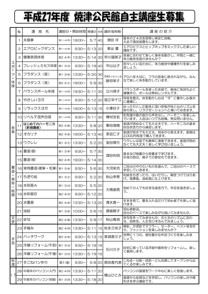 文 学 料 理 藤田栄子 石川久子 横山ひとみ 原田喜代美 俳句