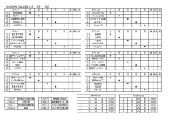 群馬チャレンジカップ組み合わせ対戦表