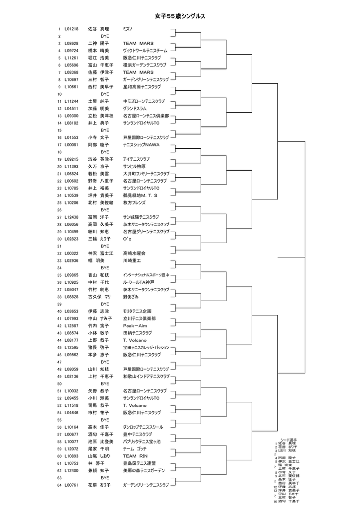 女子55歳シングルス