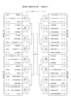 第35回 全国少年大会 ＜組合せ＞