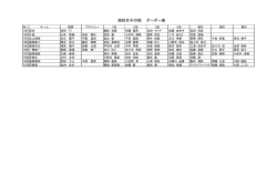 高校女子の部 オーダー表