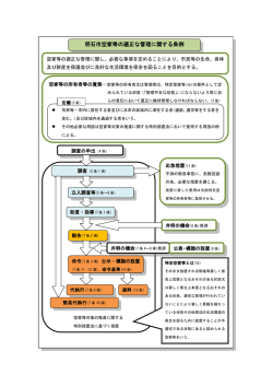 明石市空家等の適正な管理に関する条例フロー（PDF：128KB）