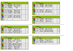 BB－A BB－A ROUND_1 SEMI FINAL 1 赤 1 5.50 佐藤 友香 三重