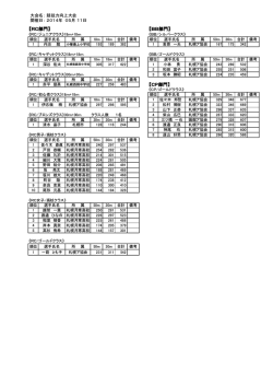 【RC部門】 【BB部門】 【CP部門】