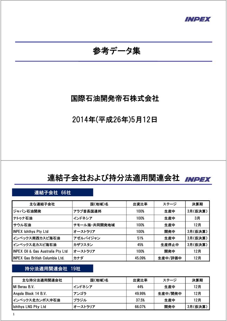 2014年3月期 決算説明会資料 参考データ集