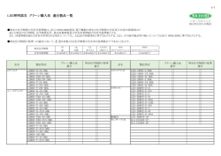 LED照明器具 グリーン購入法 適合製品一覧