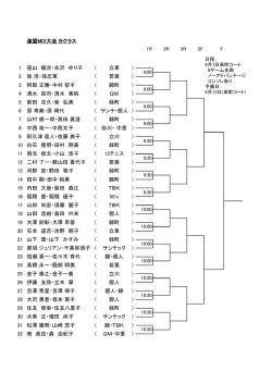 連盟MIX大会 Bクラス 32 南 政吉・森 由紀子 GM