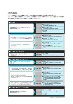 統合管理