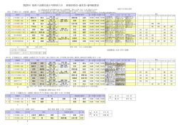 役員・審判・運営委員配置表
