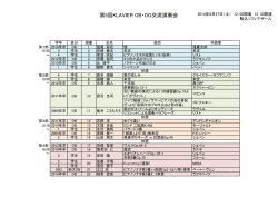 第5回KLAVIER OB・OG交流演奏会