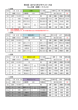 第68回 あすなろ杯少年サッカー大会 【LLの部 決勝