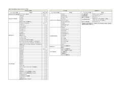 京都市が性能を確認済みの材料等(PDF形式, 93.53KB)