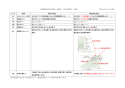 鉄道構造物等設計標準・同解説 土留め構造物 正誤表 平成 24 年 2 月 3
