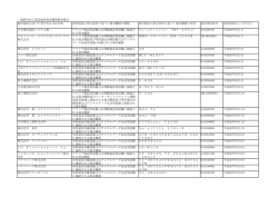 設計認証を受けた者の氏名又は名称 設計認証に係る設計に基づく端末