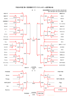 最終結果掲載 - 京都バスケットボール協会