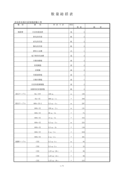 【設計図書】数量総括表 自家発電設備工事