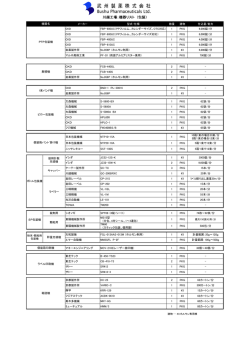 川越工場：機器リスト (包装）