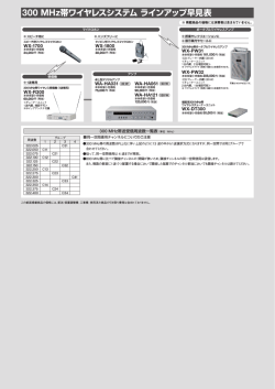 300MHz帯PLL ワイヤレスマイクシステム