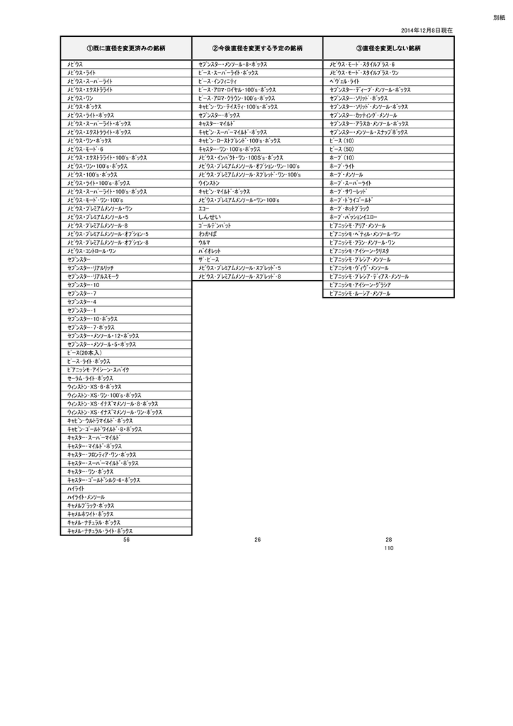 タバコサイズ変更銘柄一覧表