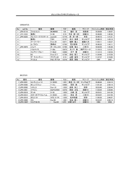 OPENクラス No sail No 艇名 艇種 TCF 艇長 マリーナ フィニッシュ時刻