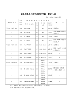 海上標識用灯器型式認定登録一覧表(1/2)