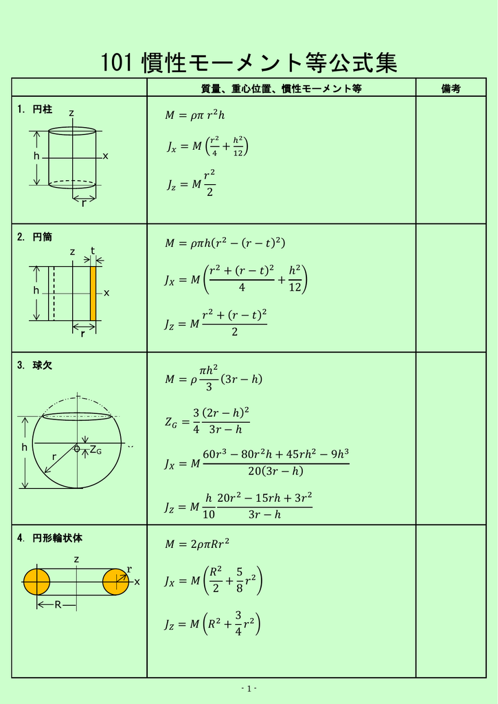 101 慣性モーメント等公式集