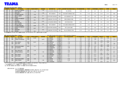 更新日 2015/1/14 NYK service from Nava Sheva