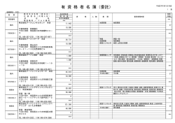 県内[PDF：1MB]