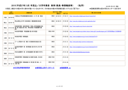 卒見込／大学卒業者 教育（教員・事務職員等） 2015（平成27年）3月