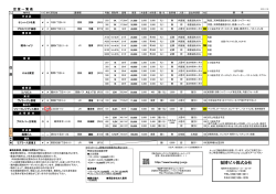 賃貸物件情報 - 株式会社ハウジング住建
