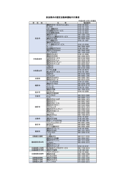 （12月31日現在） (ファイル名：20141231_daikou_ichiran サイズ