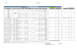 T/S SERVICE (VIA SHANGHAI) NEW SERVICE PCI 土 日 NEW CKV