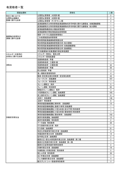 有資格者一覧 (PDF)